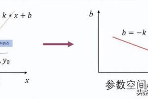 电生理检查危险吗（电生理耗材集采）