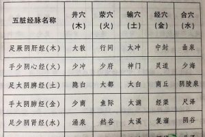 性功能保健四法书籍，性功能保健药物有哪几种